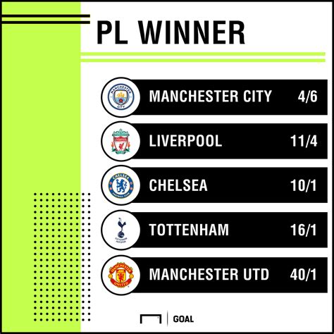 premier league winners odds|Premier League Winner Odds & Betting .